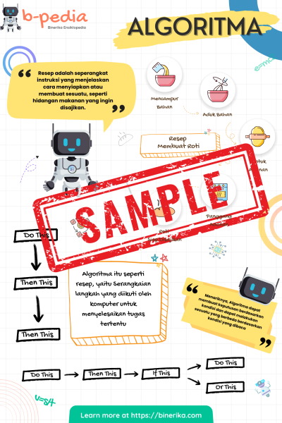 Poster Coding Algoritma