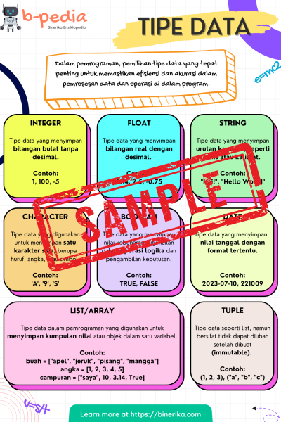 Poster Coding Tipe Data